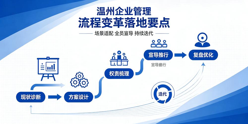 2026 年浙江温州企业管理咨询机构哪家好,流程变革落地需要把控哪些要