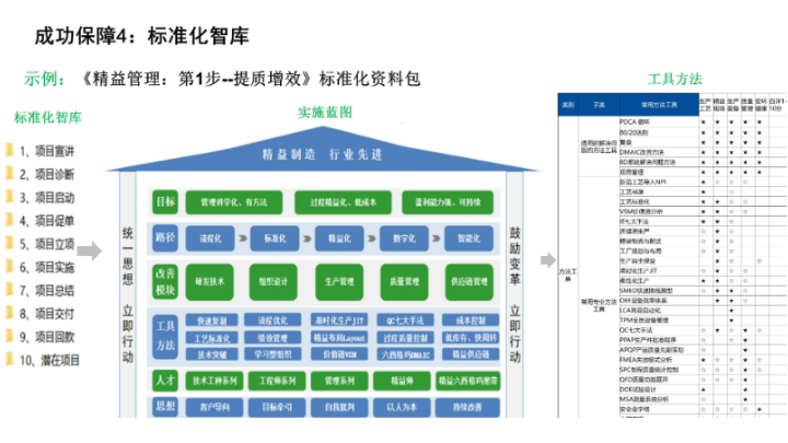 福建爱步精益企业管理咨询精益软件